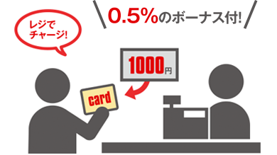 0.5%のボーナス付き