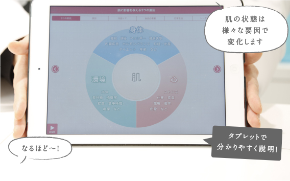 今の肌の状態を教えてくれます。