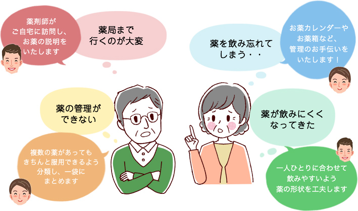 お薬でお困りのことはアマノの薬剤師にご相談ください。