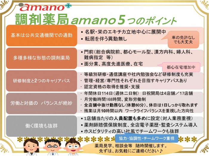 調剤薬局amanoのアピールポイントを5つにまとめました。