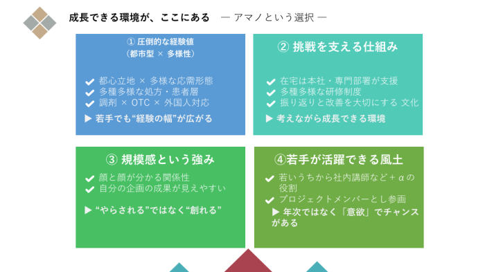 あなたはどんなキャリアを描きますか